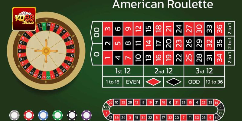 Thông tin thú vị về Roulette